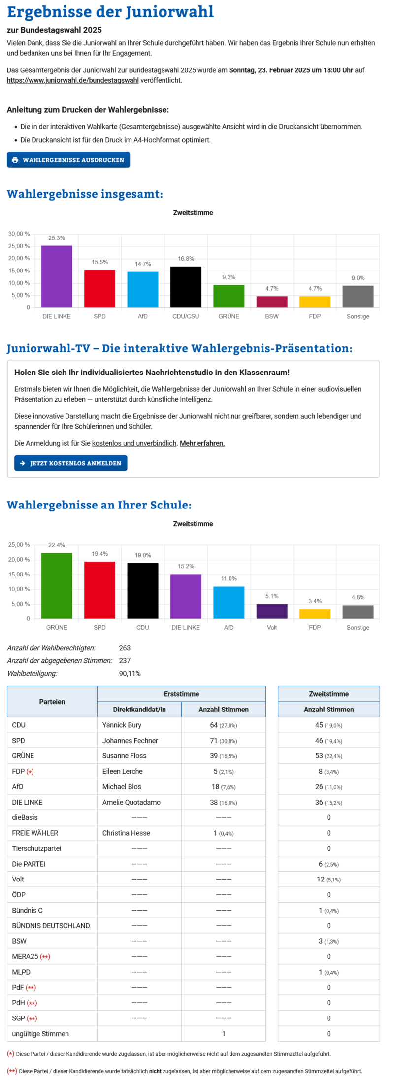 Ergebnis Juniorwahl 1